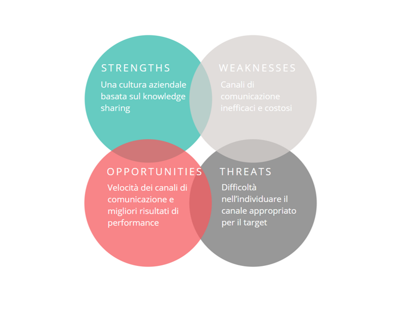 Il fattore CI in azienda