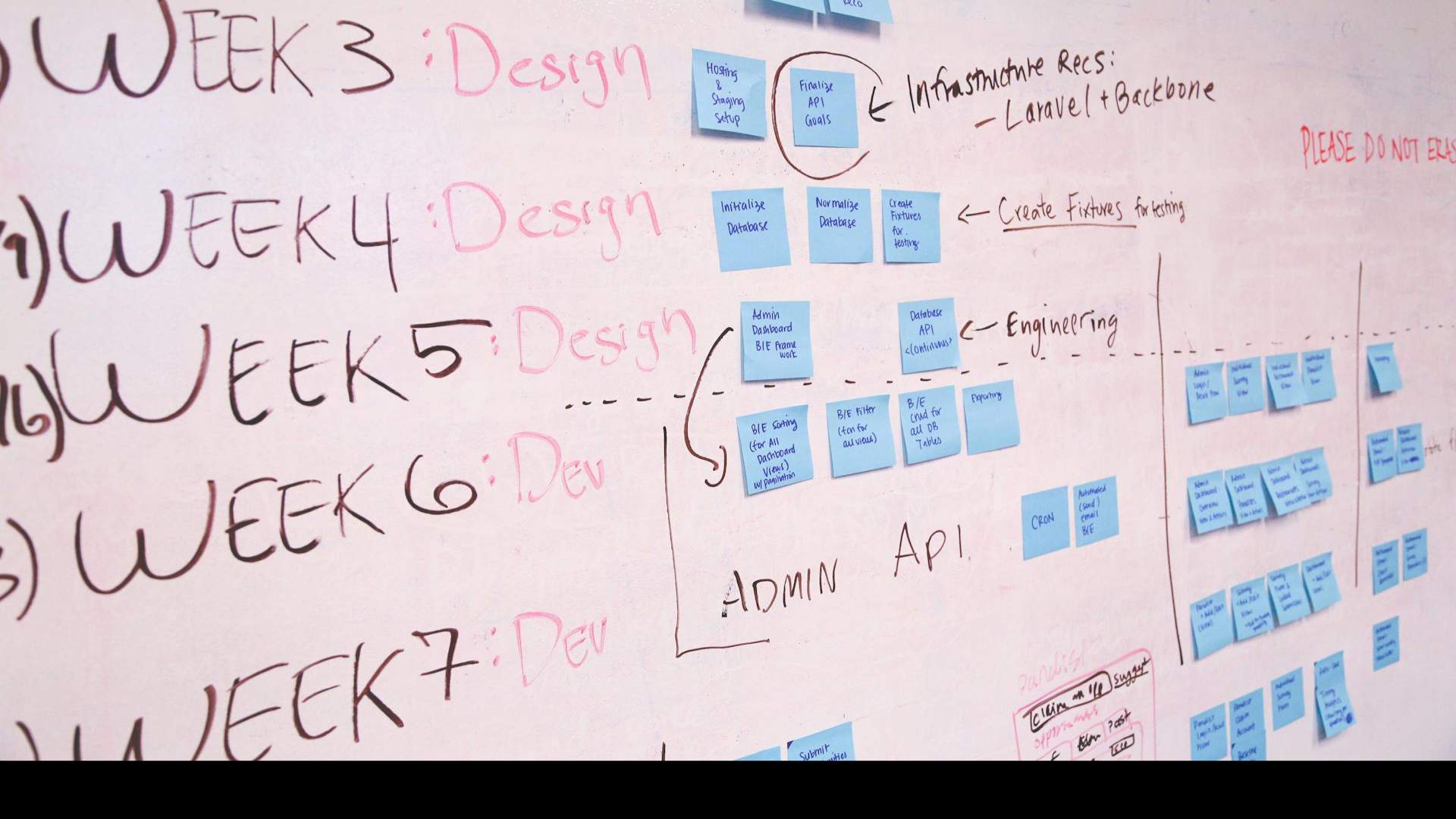 L'importanza del Project Management nella comunicazione