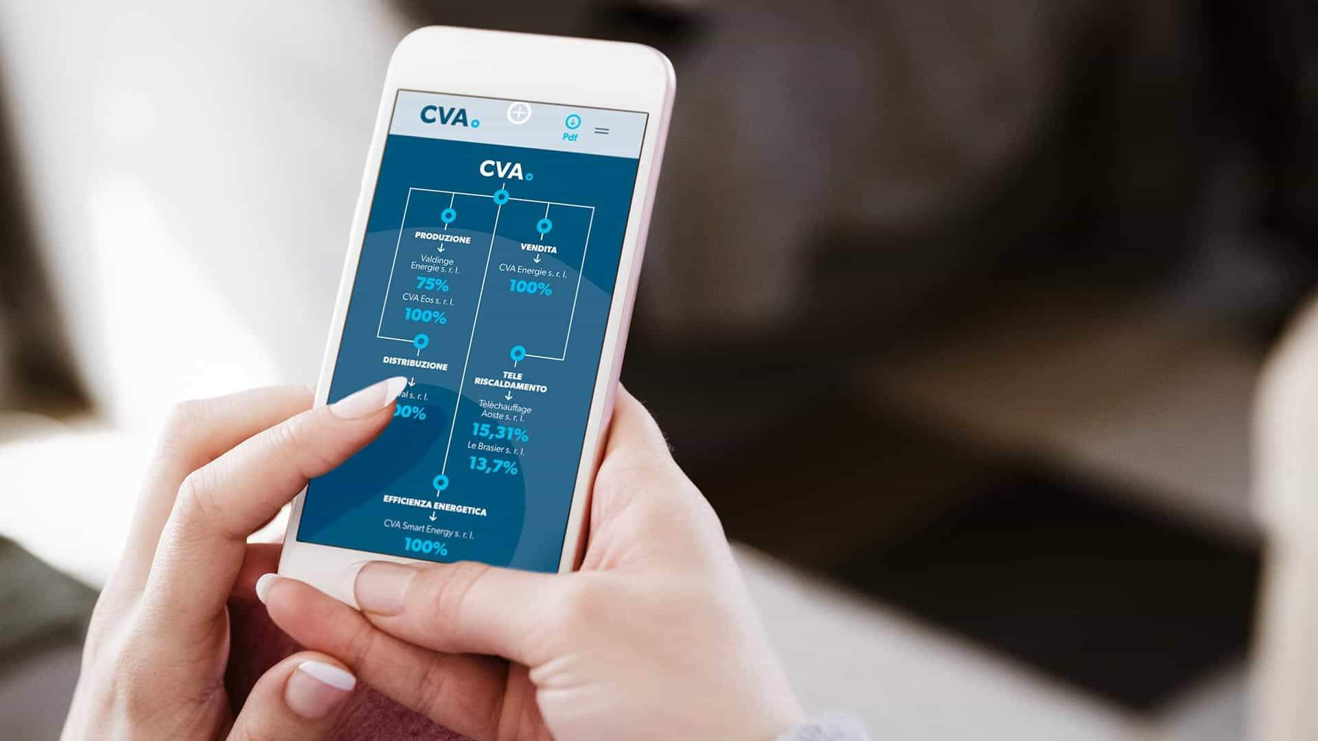 CVA-mockup-smartphone