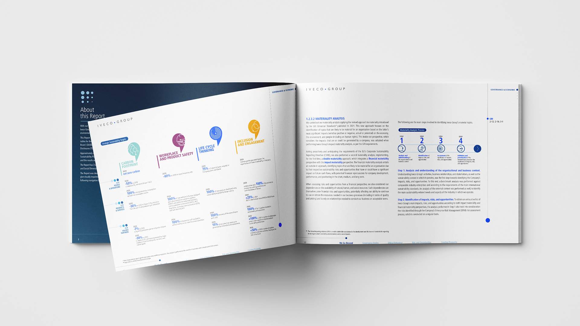 Iveco Group Sustainability Report 2023