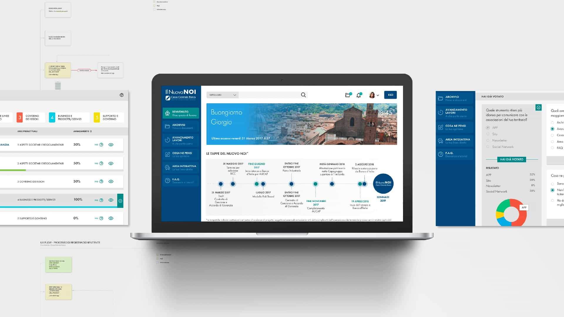 Il Nuovo Noi - Cassa Centrale Banca