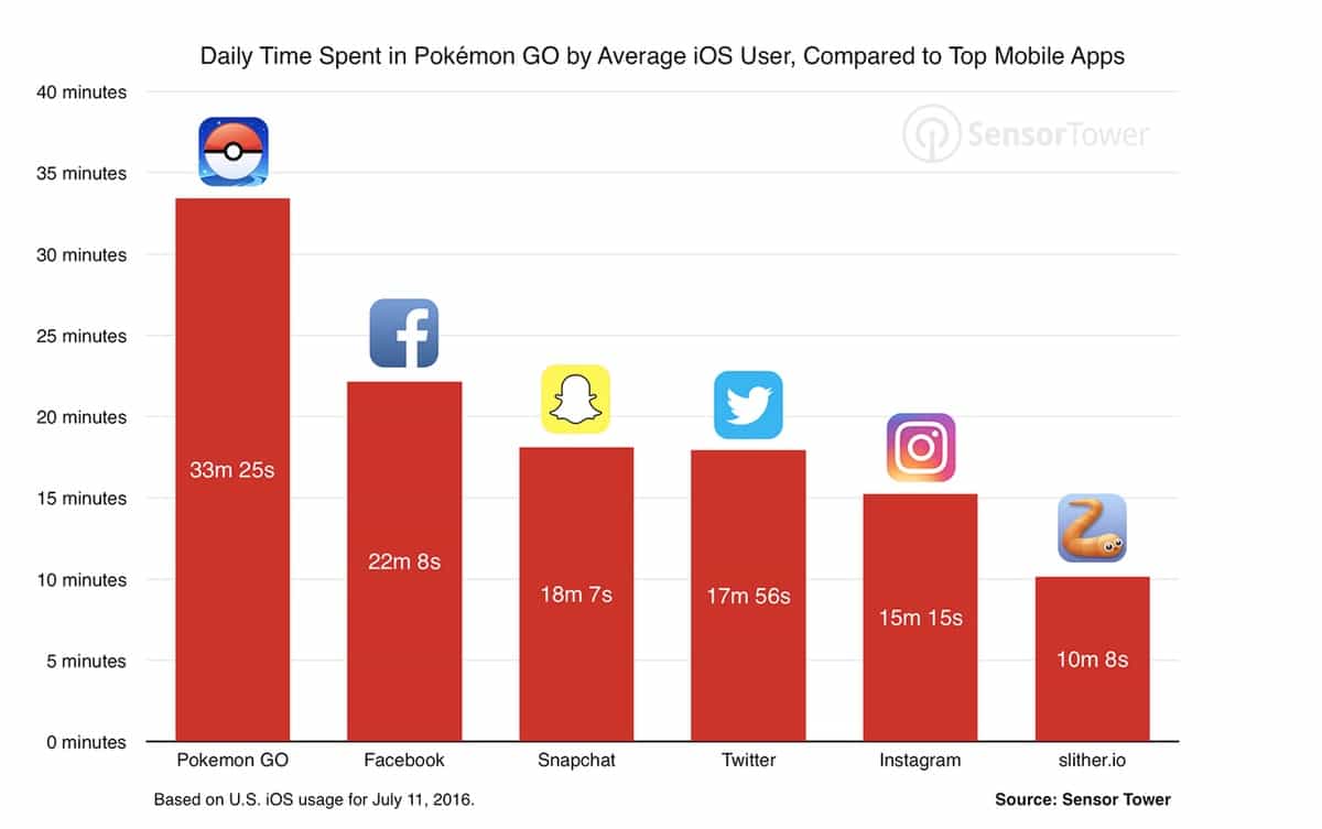 Pokemon Go Infografica