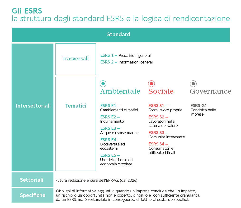 esrs