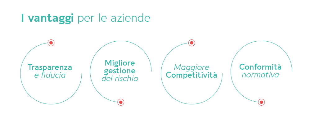 standard gri e vantaggi per le aziende