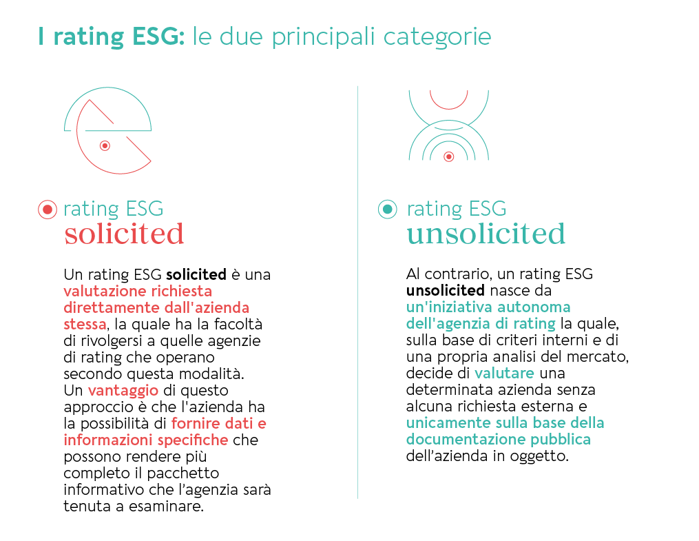 rating ESG