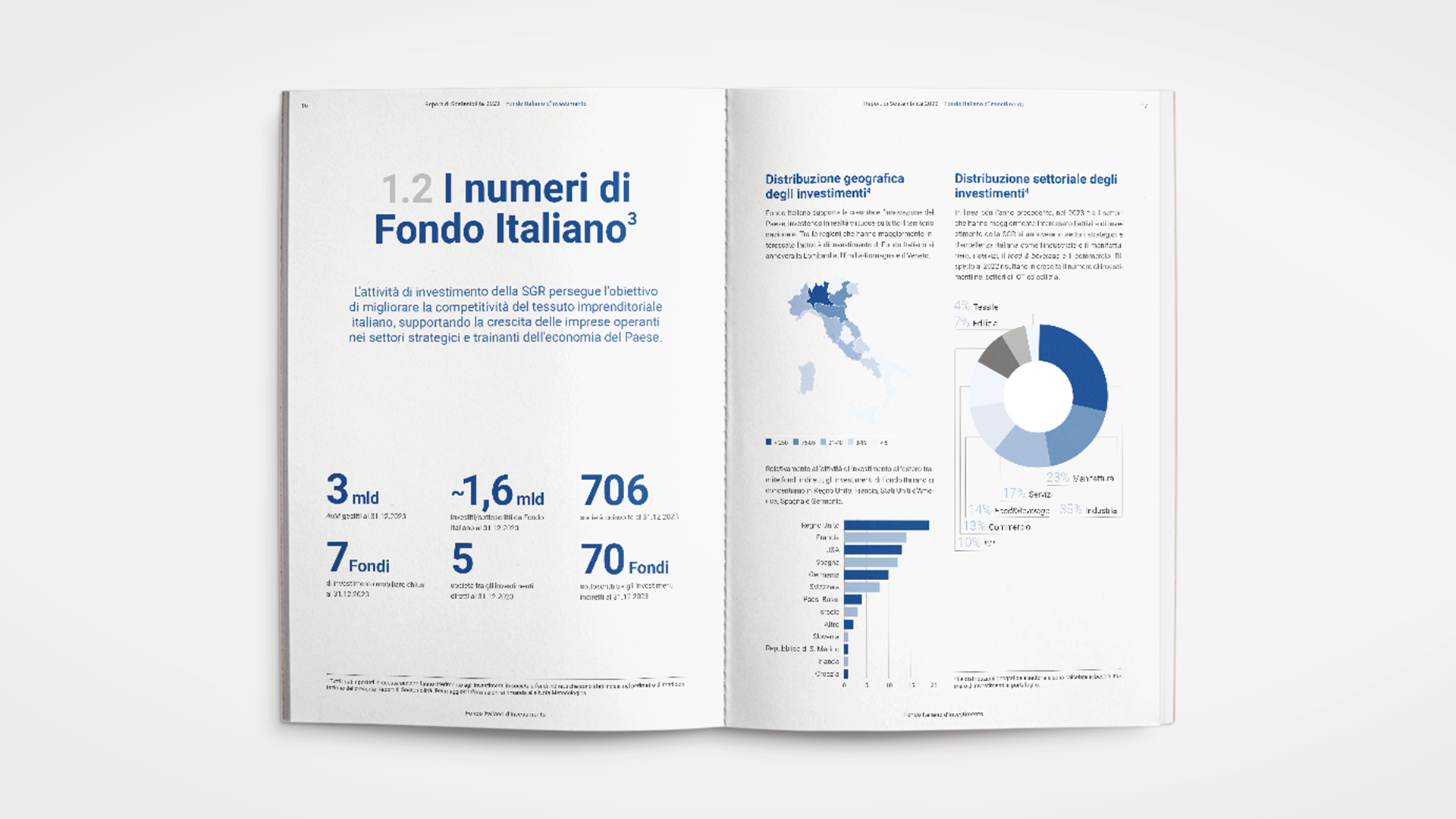 Progettazione grafica e impaginazione del Bilancio di Sostenibilità 2023 e video highlights