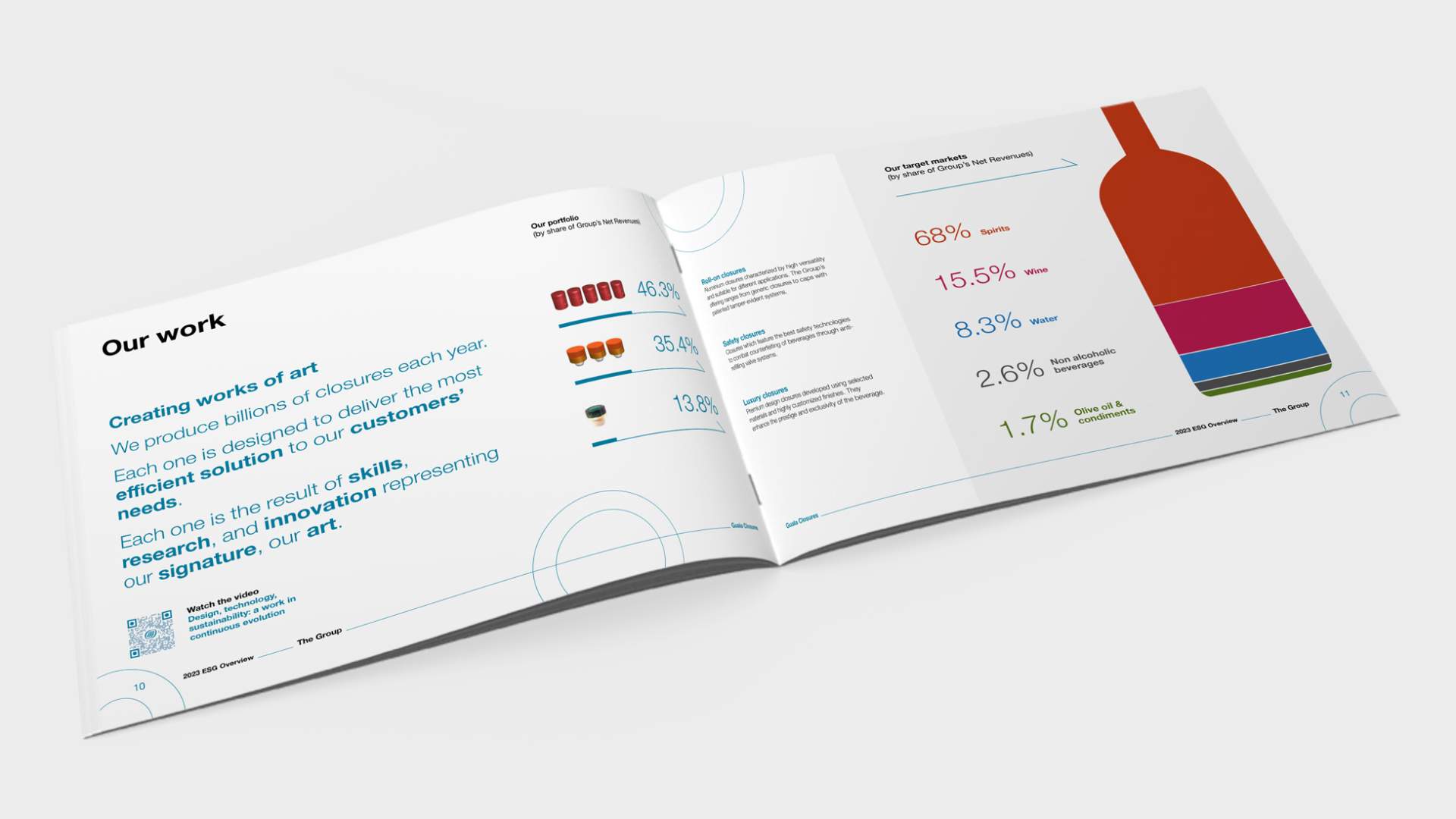 Guala ESG Overview