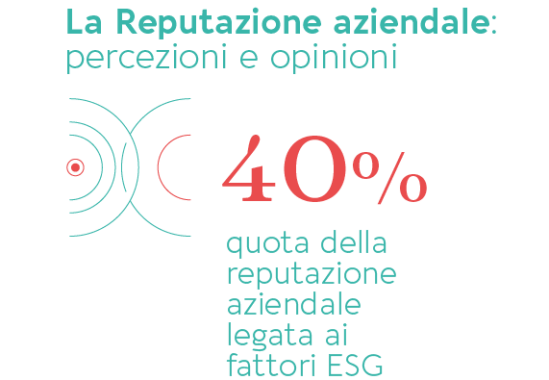 Reputazione ESG